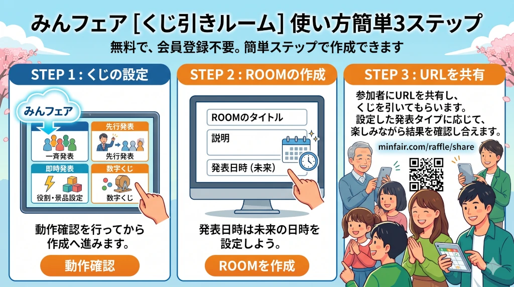使い方ステップ