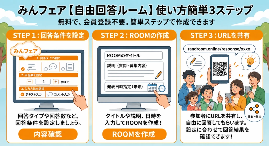 自由回答ルームの使い方3ステップ